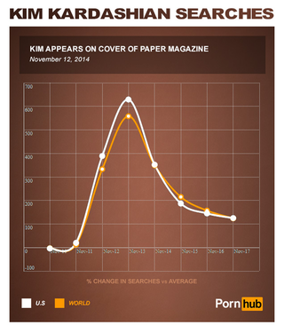 Illustration for article titled Kim Kardashian's sex tape is now the #1 porn video of all time